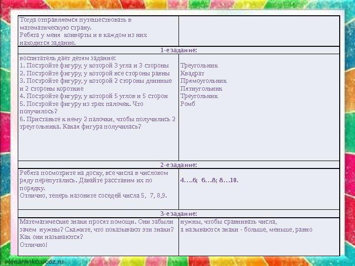 Тогда отправляемся путешествовать в математическую страну. Ребята у меня конверты и в каждом из