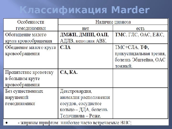Классификация Marder 