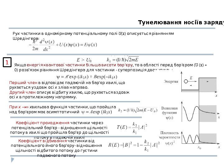 Тунелювання носіїв заряду  Рух частинки в одномірному потенціальному полі U (x) описується рівнянням