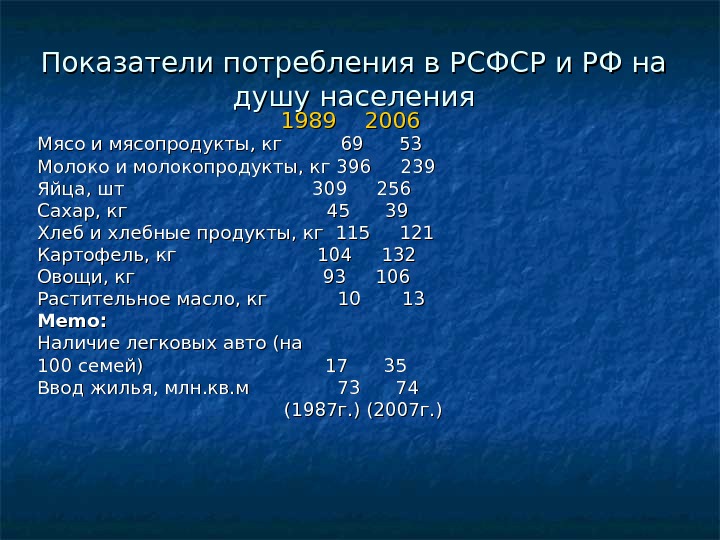 Показатели потребления в РСФСР и РФ на душу населения     