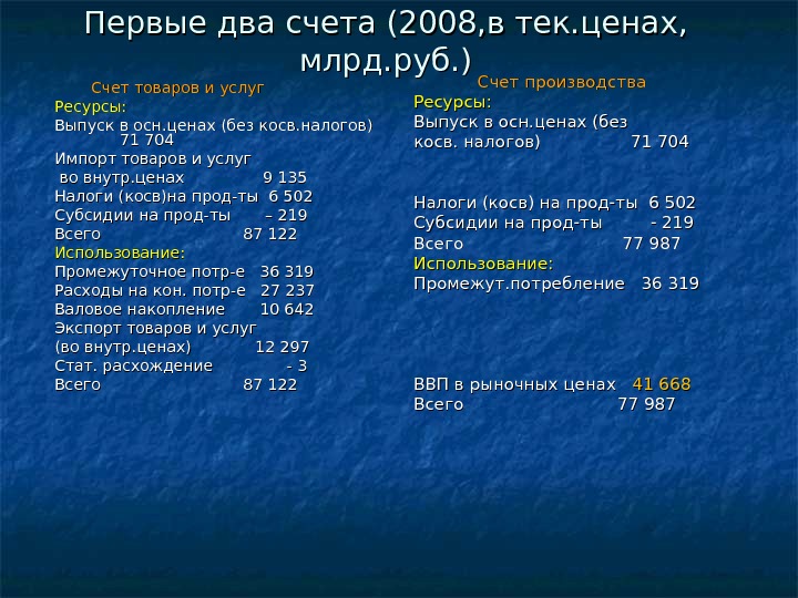 Первые два счета (2008, в тек. ценах,  млрд. руб. )   