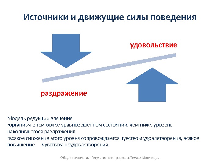 Движущая сила 1. Источники и движущие силы поведения. Проблема движущих сил поведения. Общая психология регулятивные процессы. Редукция влечения.