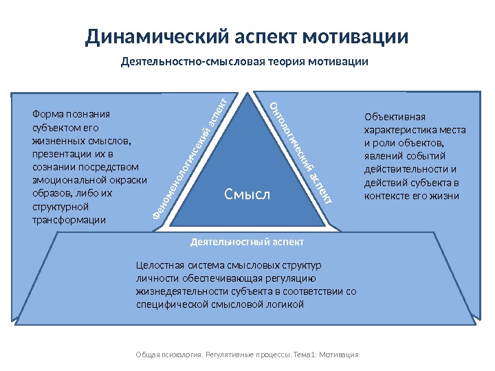 Темы презентаций по общей психологии