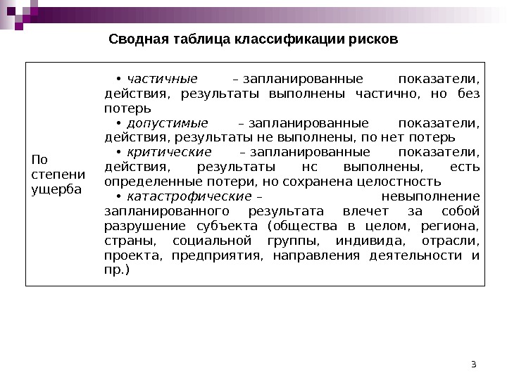 3 Сводная таблица классификации рисков По степени ущерба • частичные – запланированные показатели, 