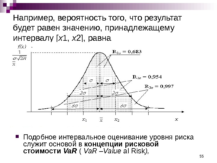 55 Например, вероятность того, что результат будет равен значению, принадлежащему интервалу [ х 1,