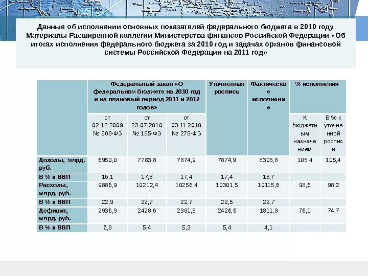 Данные об исполнении основных показателей федерального бюджета в 2010 году Материалы Расширенной коллегии Министерства