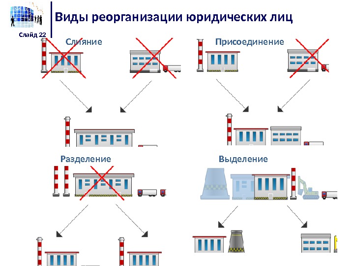 Виды реорганизации