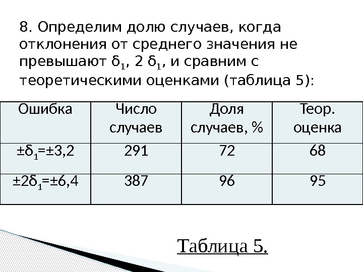 8. Определим долю случаев, когда отклонения от среднего значения не превышают δ 1 ,