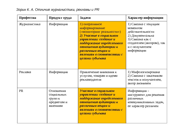 Основы журналистики мгу 1 курс презентации