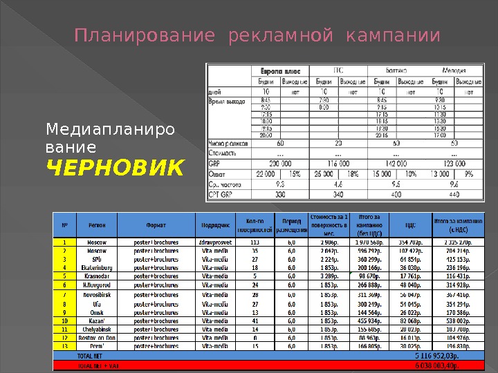 Планирование рекламной кампании Медиапланиро вание ЧЕРНОВИК 