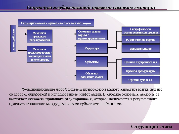 Система юридических понятий. Структура правовой системы схема. Структуре правовой системы в Российской Федерации. Структура правовой системы РФ схема. Структура Российской правовой системы.