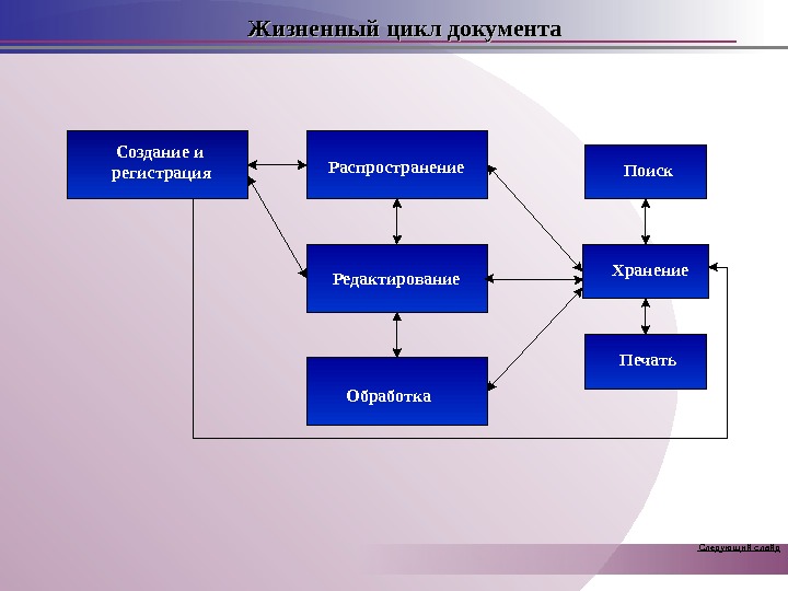 Схема документа это