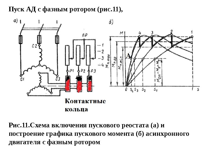 Рис. 11. Схема включения пускового реостата (а) и построение графика пускового момента (б) асинхронного