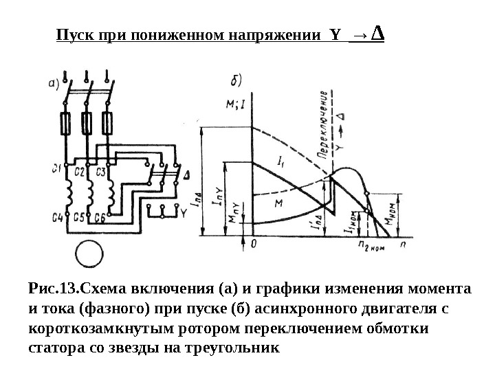 Пуск при пониженном напряжении Y  →∆ Рис. 13. Схема включения (а) и графики