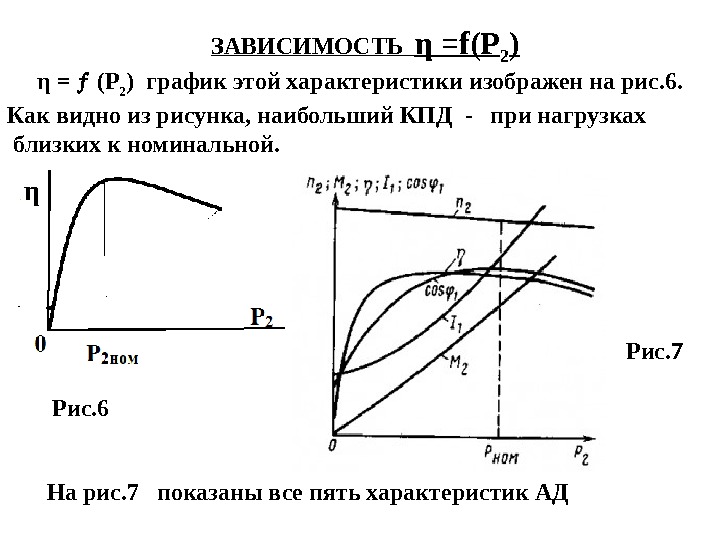 ЗАВИСИМОСТЬ  η =f(P 2 )  η =  (Р 2 ) график
