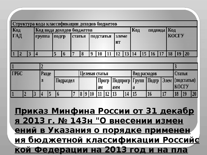 Приказ Минфина России от 31 декабр я 2013 г. № 143 н О внесении