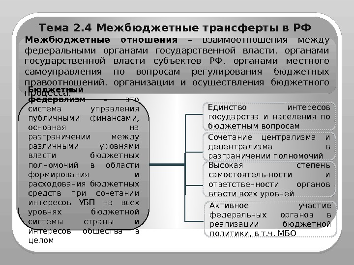 Тема 2. 4 Межбюджетные трансферты в РФ   Межбюджетные отношения – взаимоотношения между