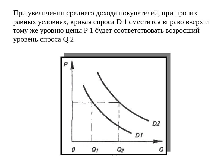 На рисунке приведены кривая спроса d на картофель и кривая предложения