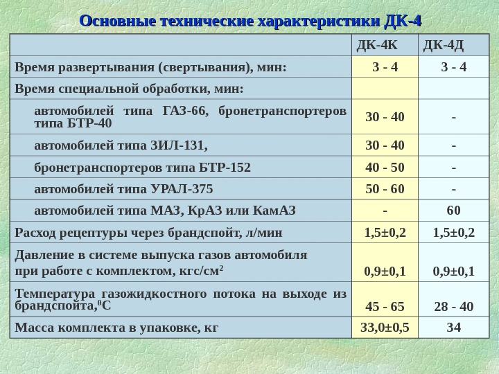 Основные технические характеристики ДК-4 К ДК-4 Д Время развертывания (свертывания), мин: 3 - 4