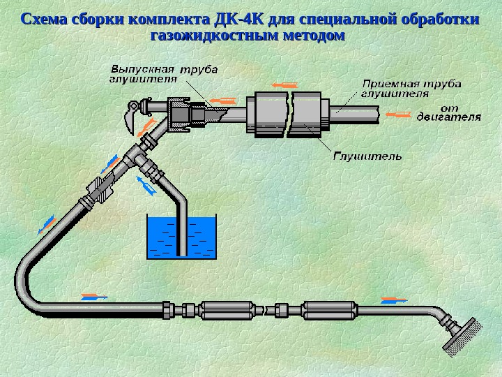 Схема сборки комплекта ДК-4 К для специальной обработки газожидкостным методом 