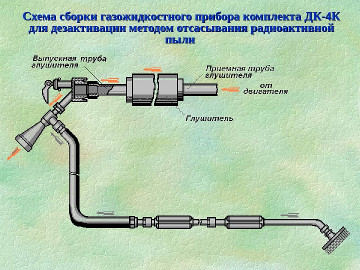 Схема сборки газожидкостного прибора комплекта ДК-4 К для дезактивации методом отсасывания радиоактивной пыли 