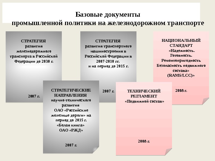 СТРАТЕГИЯ развития железнодорожного транспорта в Российской Федерации до 2030 г. 2007 г. Базовые документы
