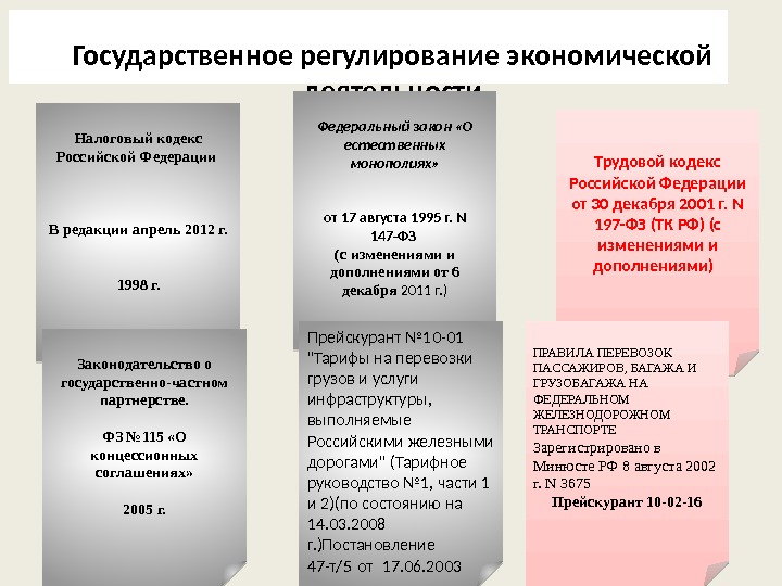 Государственное регулирование экономической деятельности Федеральный закон «О естественных монополиях» от 17 августа 1995 г.