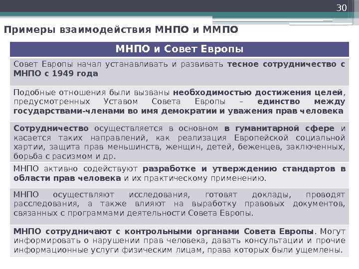 Примеры взаимодействия МНПО и ММПО 30 МНПО и Совет Европы начал устанавливать и развивать