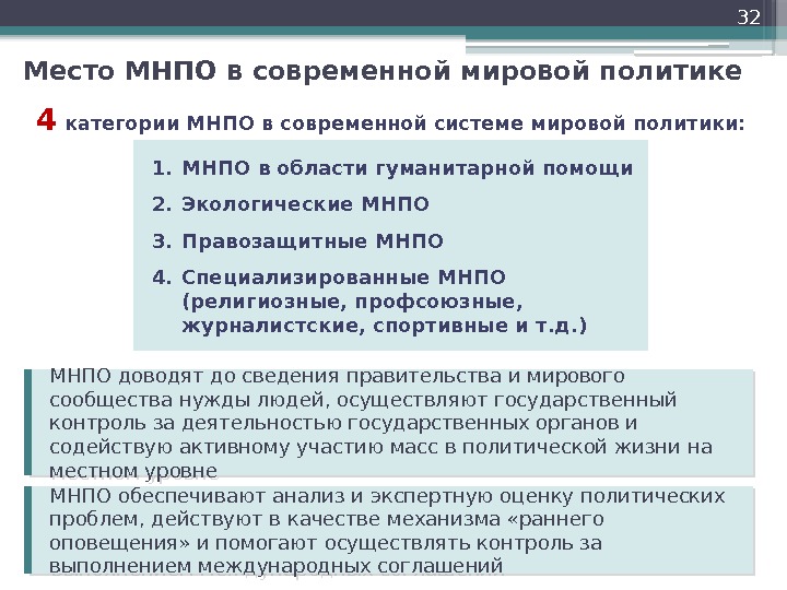 32 Место МНПО в современной мировой политике 4  категории МНПО в современной системе