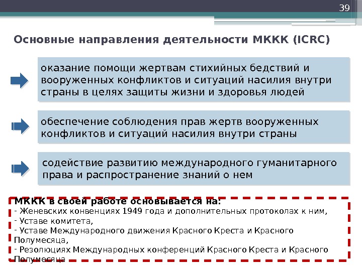 Основные направления деятельности МККК (ICRC) 39 обеспечение соблюдения прав жертв вооруженных конфликтов и ситуаций