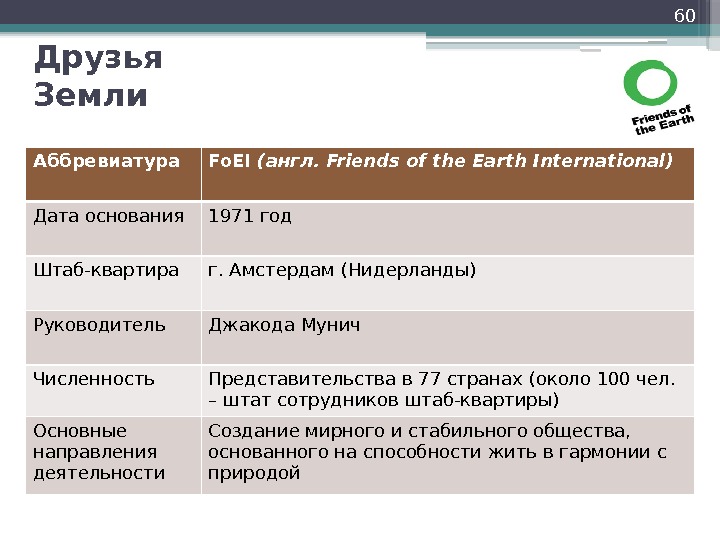 60 Друзья Земли Аббревиатура Fo. EI (англ. Friends of the Earth International) Дата основания