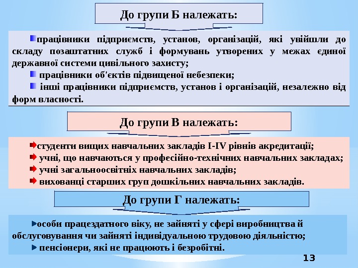 До групи Б належать: працівники підприємств,  установ,  організацій,  які увійшли до