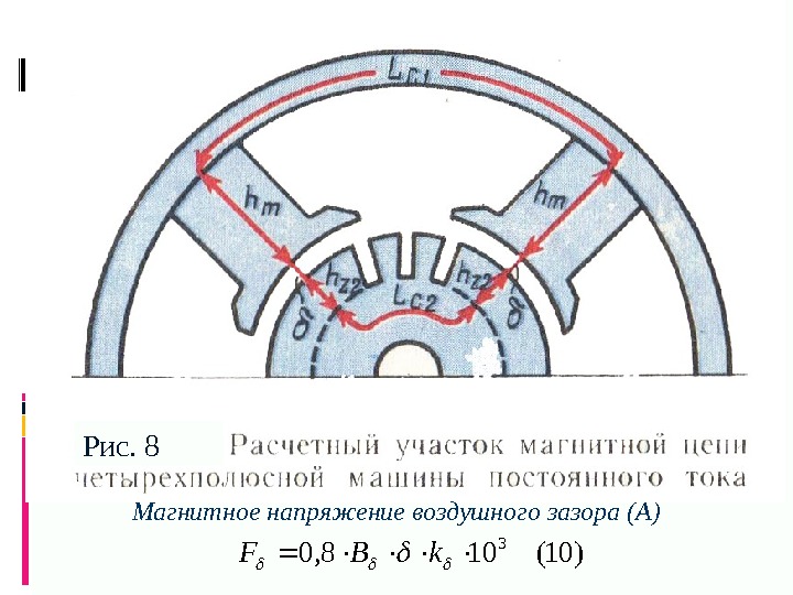 Магнитная цепь асинхронного двигателя. Магнитная цепь четырехполюсной машины. Магнитное напряжение воздушного зазора асинхронной машины. Зазор асинхронного двигателя.