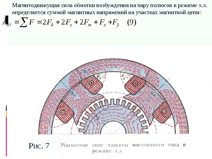 Магнитодвижущая сила обмотки возбуждения на пару полюсов в режиме х. х.  определяется суммой