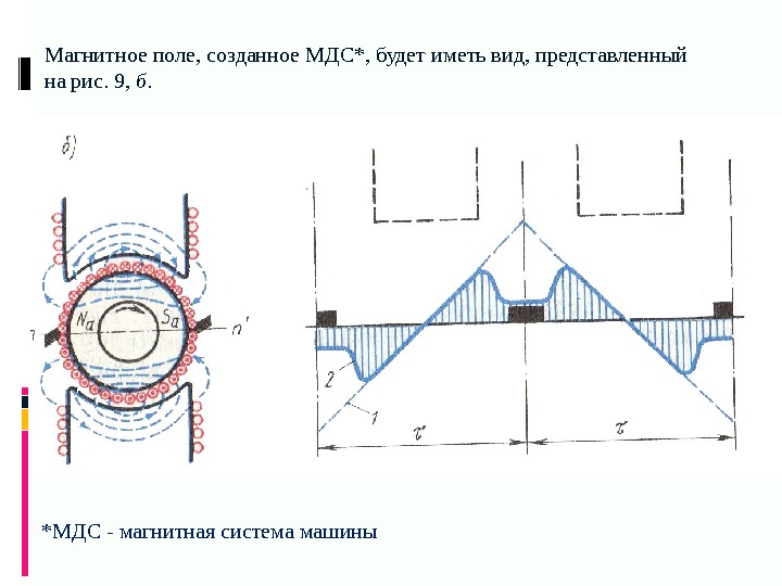 Магнитное поле, созданное МДС*, будет иметь вид, представленный на рис. 9,  б. 