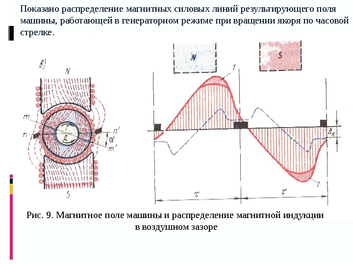 Рис. 9. Магнитное поле машины и распределение магнитной индукции  в воздушном зазоре. Показано