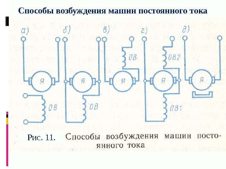 Способы возбуждения машин постоянного тока Рис. 11. 