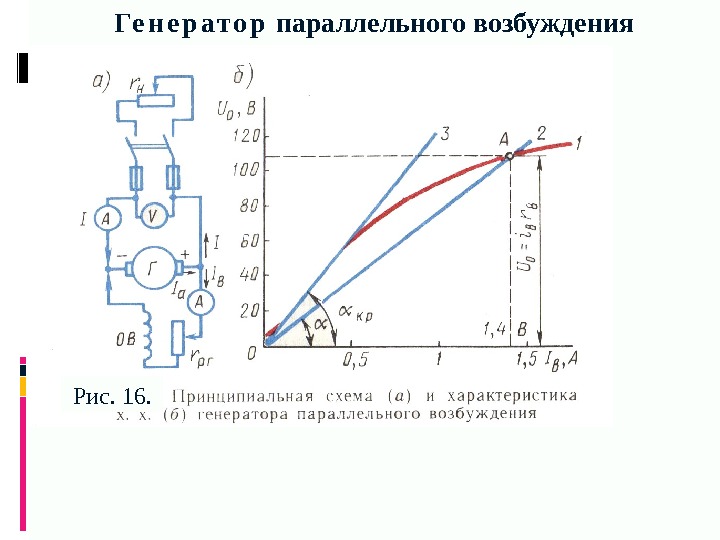 Ге н е р а т о р параллельного возбуждения Рис. 16. 