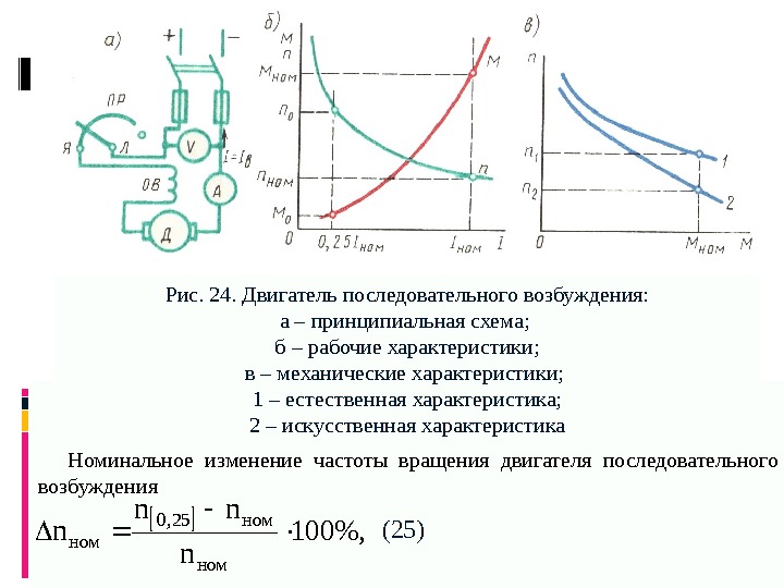 Рис. 24. Двигатель последовательного возбуждения: а – принципиальная схема;  б – рабочие характеристики;