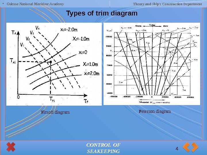 CONTROL OF SEAKEEPINGTypes of trim diagram 4 • Odessa National Maritime Academy Theory and
