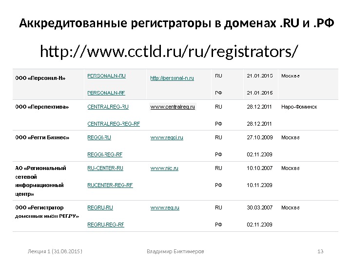 Лекция 1 (31. 08. 2015) Владимир Биктимеров 13 Аккредитованные регистраторы в доменах. RU и.