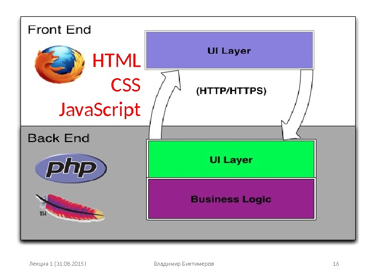 Лекция 1 (31. 08. 2015) Владимир Биктимеров 16 HTML CSS Java. Script 