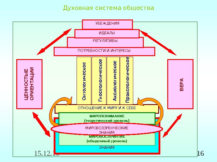 Стили Духовной Жизни