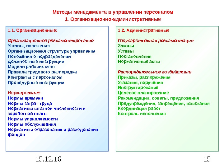 15. 12. 16 15 Методы менеджмента в управлении персоналом 1. Организационно-административные 1. 1. Организационные: