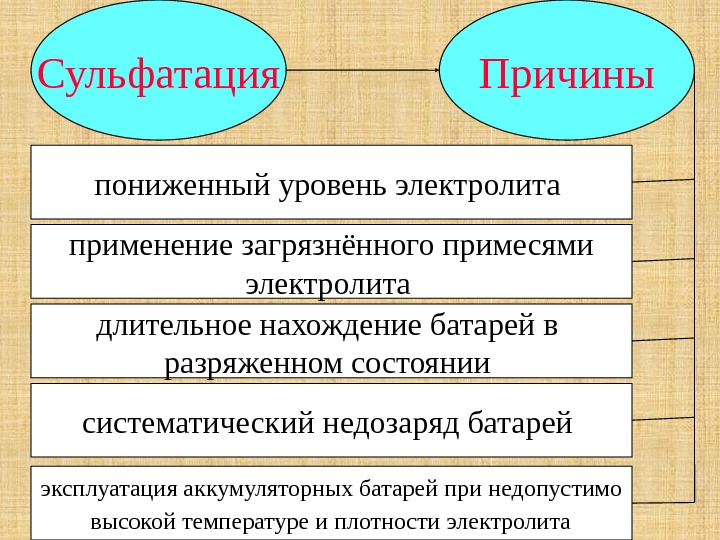 Сульфатация Признаки при заряде быстро повышается температура  электролита  плотность электролита при заряде