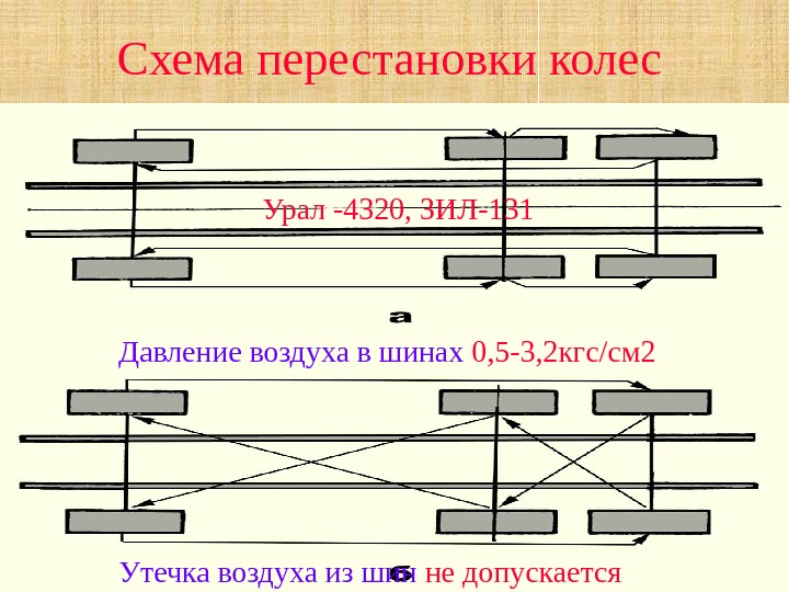 Шины По  назначению шины с регулируемым давлением для автомобилей повышенной проходимости шины для