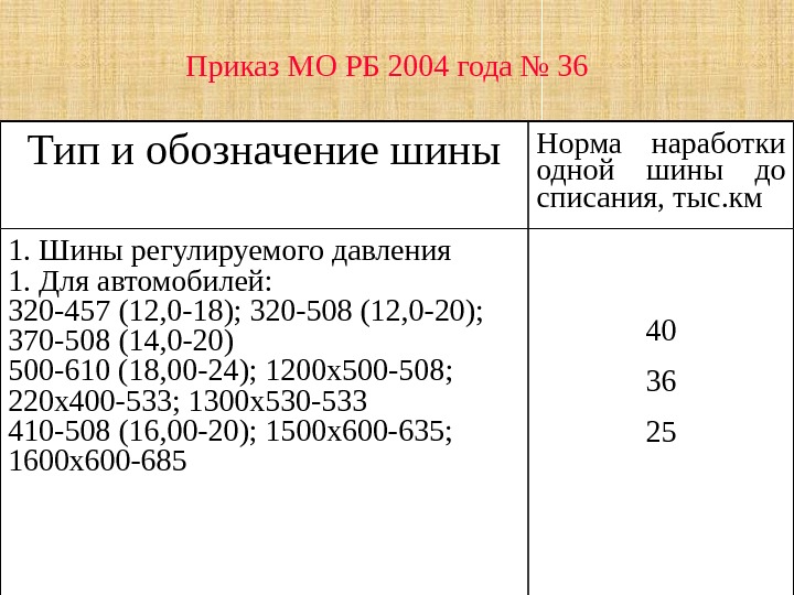 Шины По принципу  герметизации  камерные (воздушная полость образуется  герметичной камерой) бескамерные