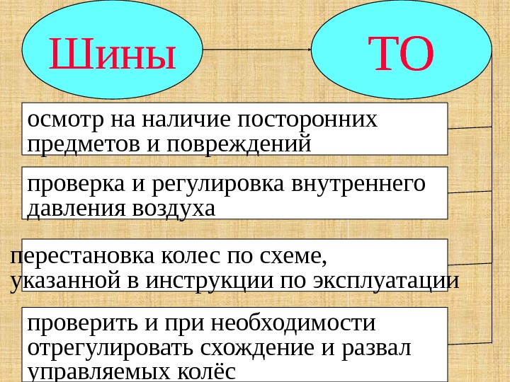 Шины ТО осмотр на наличие посторонних предметов и повреждений проверка и регулировка внутреннего давления