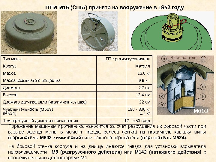 ПТМ М 15 (США) принята на вооружение в 1953 году Тип мины ПТ противогусеничная