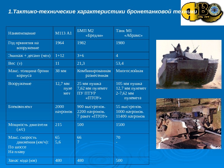 1. Тактико-технические характеристики бронетанковой техники Наименование М 113 А 1 БМП М 2 